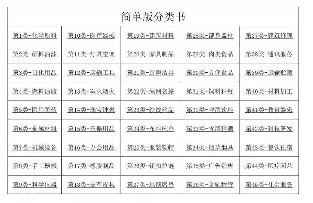 一个商标能注册几个类别,你的商标类别选对了吗?98%的